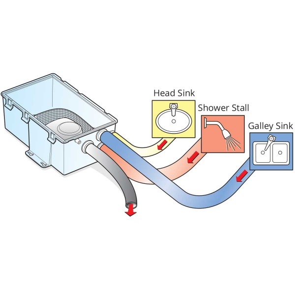 Sistema di trattamento delle acque grigie standard - 12V - 47 L/min - N°7 - comptoirnautique.com