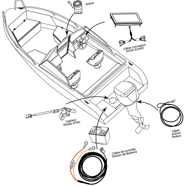 installation du pack de sécurité NOVA GUARD by navicom - N°2 - comptoirnautique.com