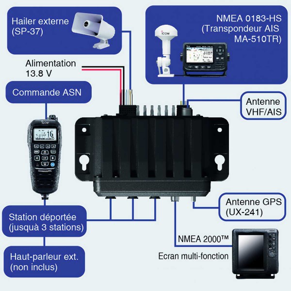 VHF fixe ICOM IC-M510BB BlackBox - récepteur AIS et GPS schéma d'installation - N°14 - comptoirnautique.com