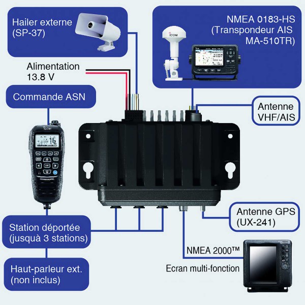 VHF fixe ICOM IC-M510BB BlackBox - récepteur AIS et GPS schéma d'installation - N°15 - comptoirnautique.com 