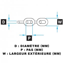 Barbet for CPX1/2/3 - 6mm ISO
