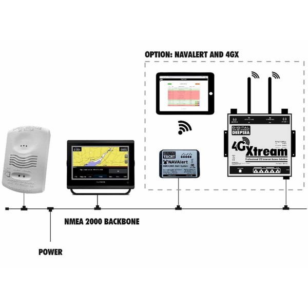 Connexion NMEA2000 du Détecteur de monoxyde de carbone Digital Yacht CO Alert pour bateau - N°2 - comptoirnautique.com